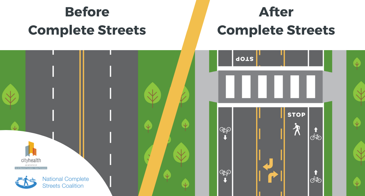  /><br />
<strong>A new report from CityHealth finds that 90 percent of the nation’s 40 most populous cities have medal-worthy Complete Streets policies on the books. The report makes a case for building safer streets to improve the overall health of cities, especially in the era of COVID-19.</strong></p>
<p>In the last six months, our public streets have been through a lot. They have alternately been ghost towns, devoid of (non-essential) people at the height of stay-at-home orders, and the epicenter of mass protests over the murder of George Floyd and systemic racism in American policing. People trying to keep safe distance while walking or exercising have been forced to flee too-narrow sidewalks and compete for road space with cars and SUVs, while many cities are now opening streets up for people to create safe space for socially-distanced activities, including outdoor dining.</p>
<p>All of this is to say our streets are not immutable. Streets that have been designed first and foremost for cars can and should be redesigned for people—people walking, rolling, scooting, biking, driving, or taking transit. That was true before the pandemic, but it has taken on new importance today. It’s a matter of saving lives, improving health, and creating safer, more equitable public spaces.</p>
<p>Complete Streets policies are guiding these redesigns in many places, and should provide the framework for other cities considering doing the same.</p>
<p><a href=