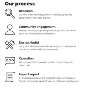 Five step process: 